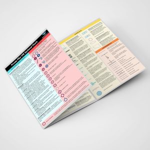 Private Pilot VFR Sectional Chart Quick Reference